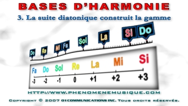 3-scale-fr 3-scale-fr